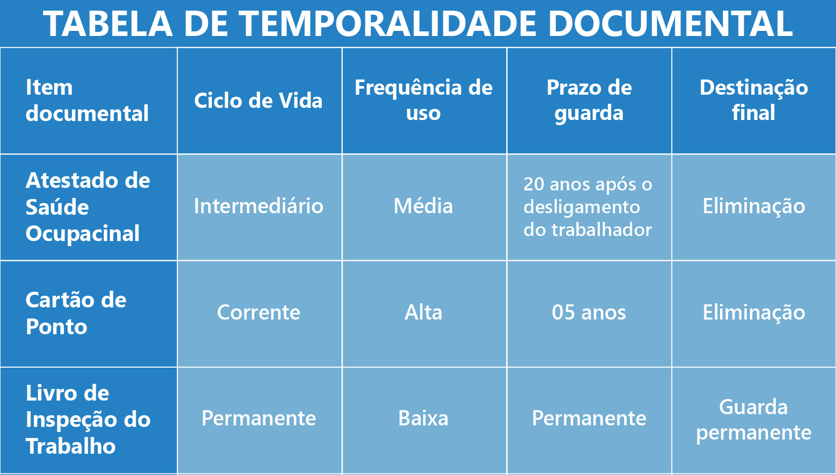 Saiba a validade dos seus documentos com a Tabela de Temporalidade