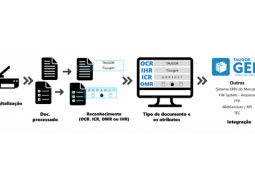 ICR, OCR, IHR, soluções desenvolvido pela Taugor Corporation