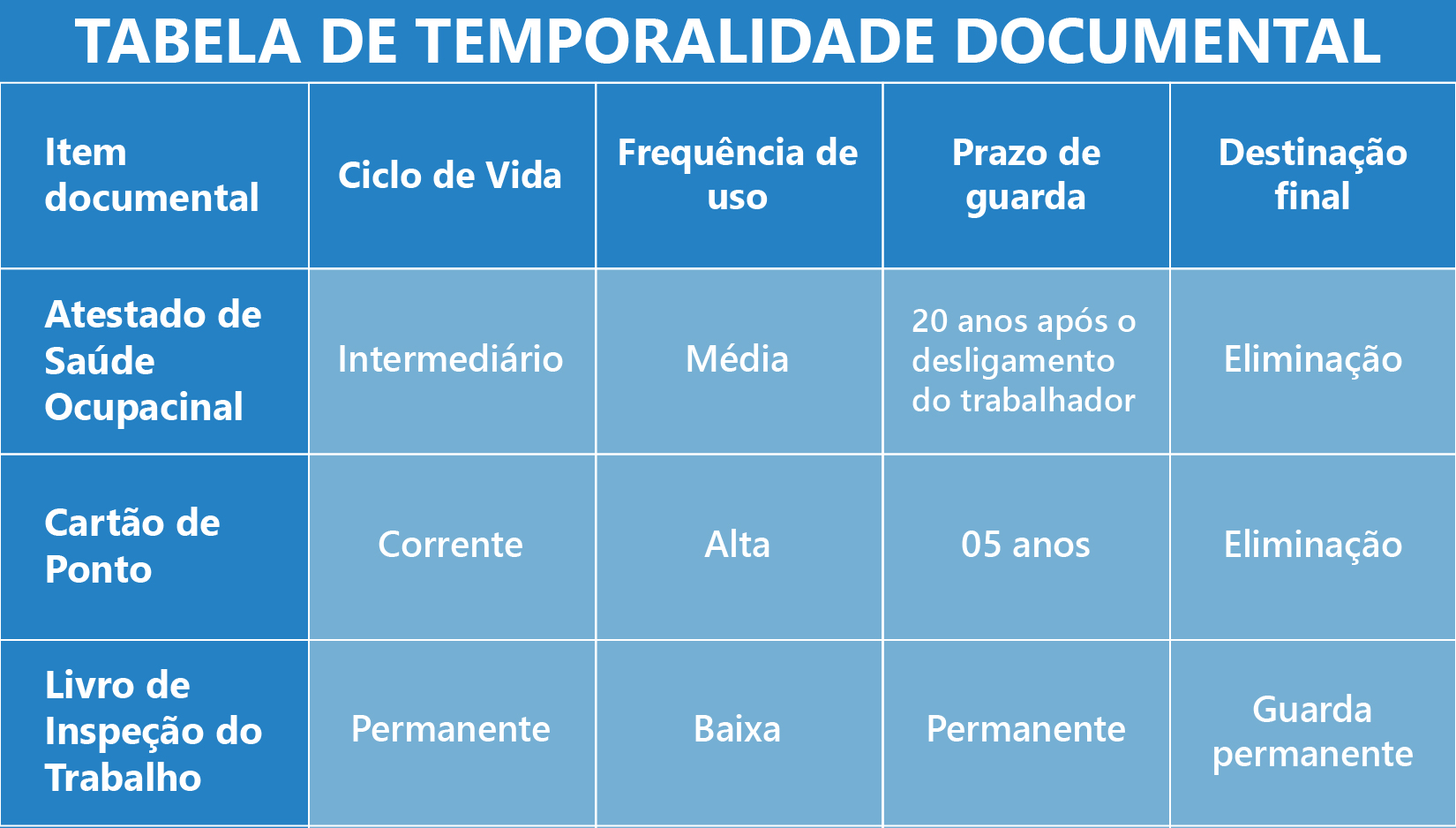Tabela de Temporalidade: Saiba a validade dos seus Documentos.